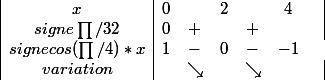\begin{array} {|c|cccccc|} x & 0 & & 2 & & 4 & \\ {signe \prod{/32}} & 0 & + & & + & & \\ {signe cos(\prod{/4 )*x}} & 1 & - & 0 & - & -1 \\ {variation} & & \searrow & & \searrow & & \end{array}